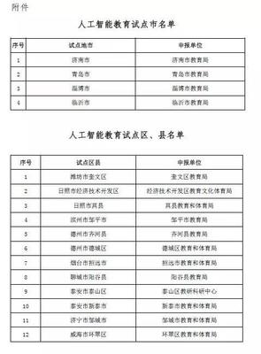 山東啟動人工智能教育新篇章 721所學(xué)校成為首批試點(diǎn)